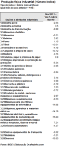 industria