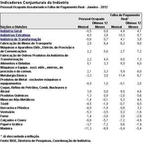 empregos_ind