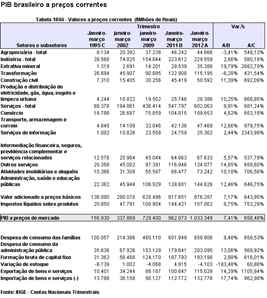 industria