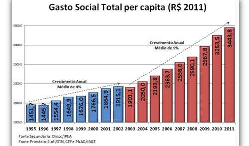 gastos1