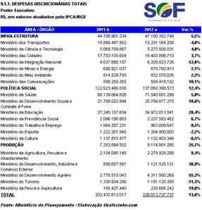 despesas_gov2012