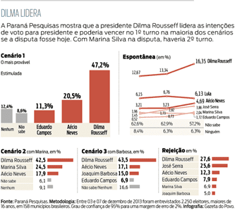 pesquisa_pr