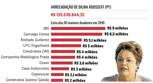 dilma