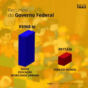 investimento-copa_3_0