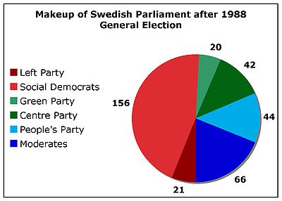 400px-Sweden1988