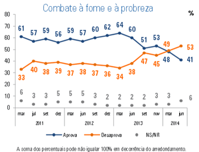 combate-apobreza