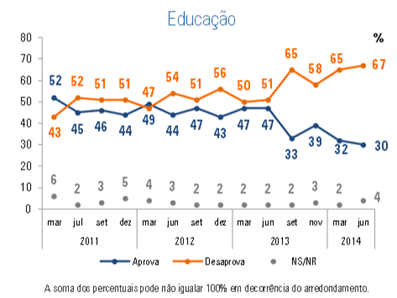 educacao