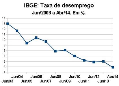 IBGE