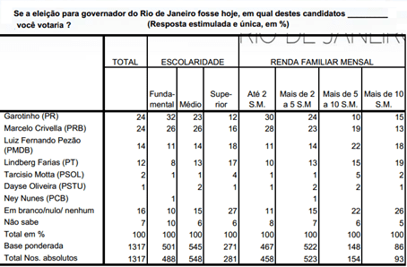 data_rio