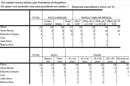 dilma_datafolha