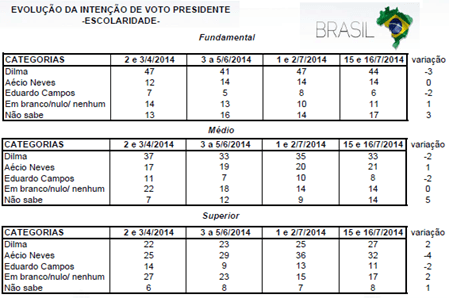 escolaridade