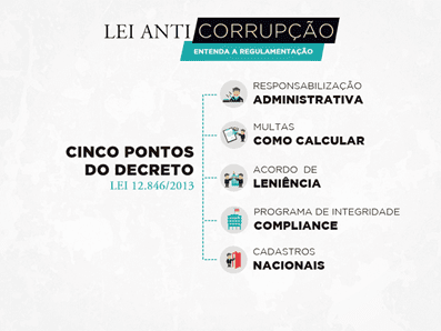 lei-anticorrupcao1