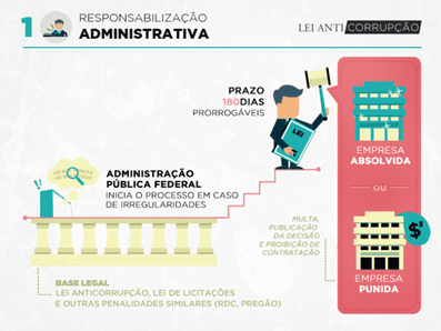 lei-anticorrupcao2