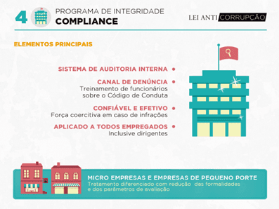 lei-anticorrupcao5