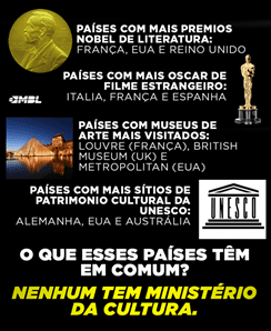 Fonte: MBL