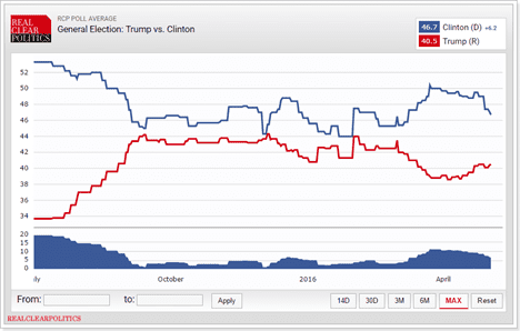 trump_vs_clinton