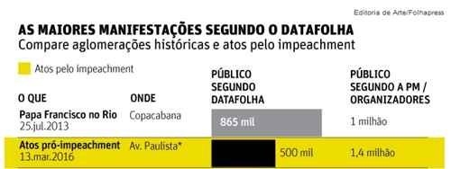 Contagem PM x DataFolha