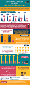infografico-tribunais-genero-rev