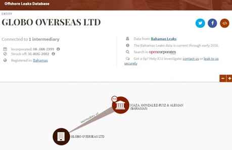 globo_overseas_1