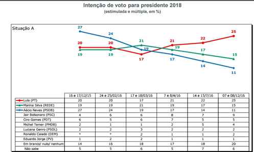 grafico-1