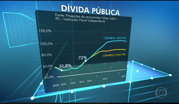 divida