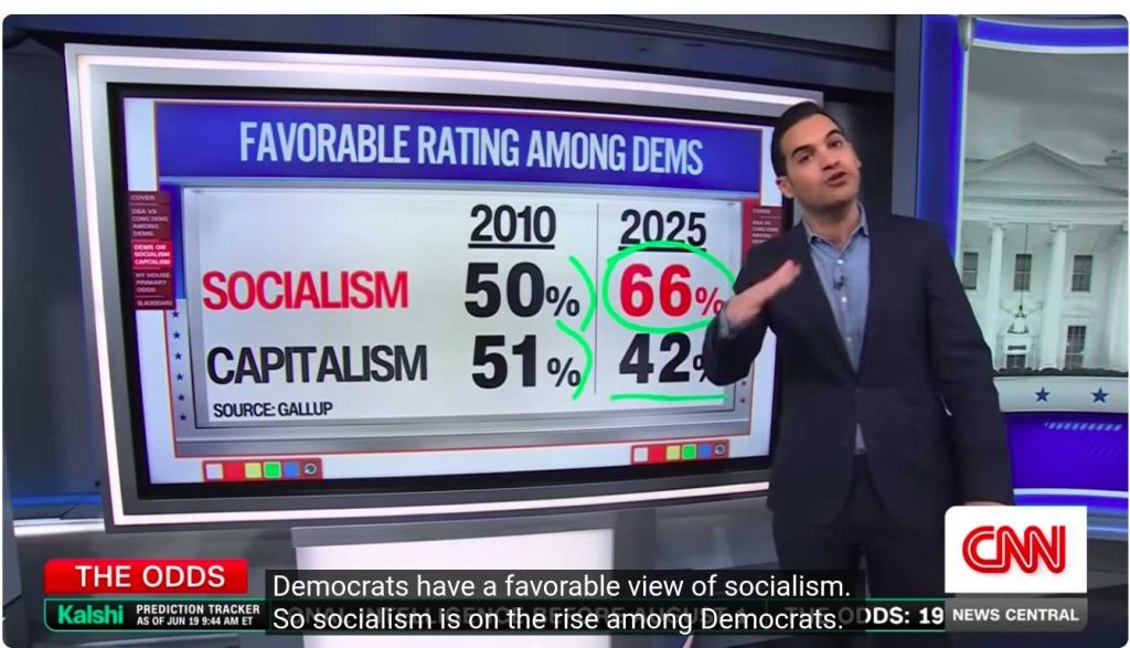 Foto: 66% dos democratas dos EUA têm visão positiva do socialismo