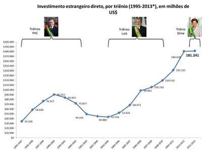 investimento-estrangeiro-direto-tric3aanio1_opt