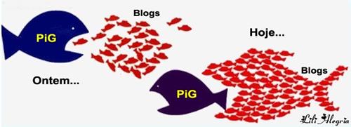 pig versus blogs
