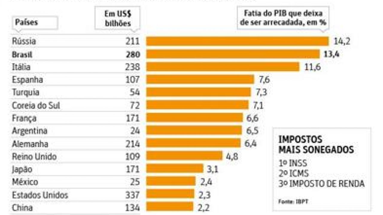 💰 CPM , Que es? Que pais paga mas?