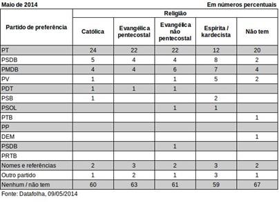 preferenciareligiosaconsulta