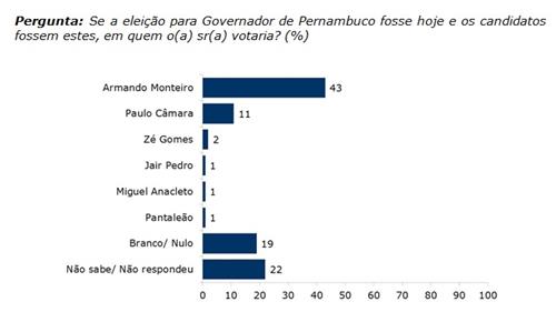 140731 - Pernambuco01