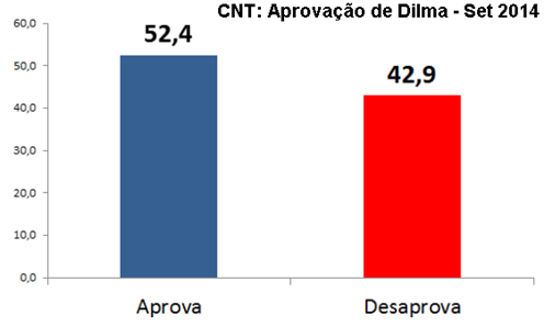 aprova