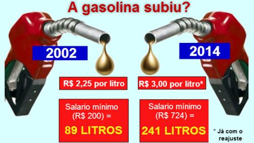 gasolina