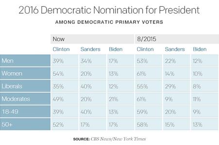 2016-democratic-nomination-for-president2