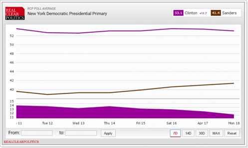 rcp_clinton