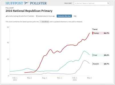 huffpost_polls_GOP