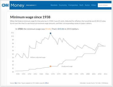 minimum-wage-data