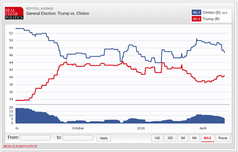 trump_vs_clinton