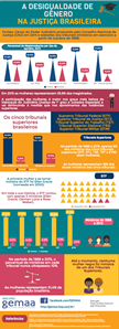 infografico-tribunais-genero-rev