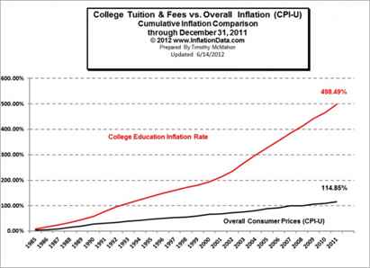 education-inflation-data