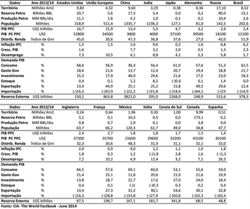 g15-indicadores-e-componentes-da-demanda-final
