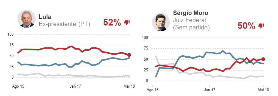 discutir com petista é igual jogar xadrez com pombo lobão