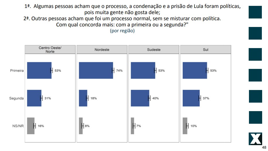 Discutir com petista é igual a jogar xadrez com pombo”, provoca