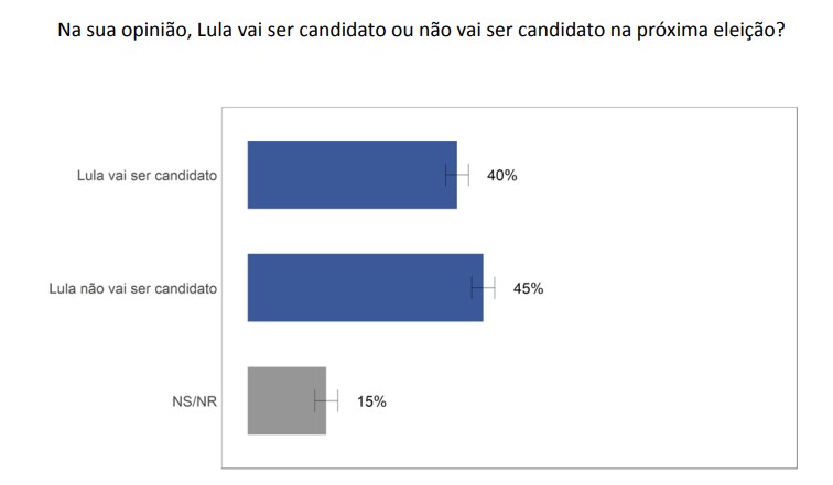 discutir com petista é igual jogar xadrez com pombo lobão