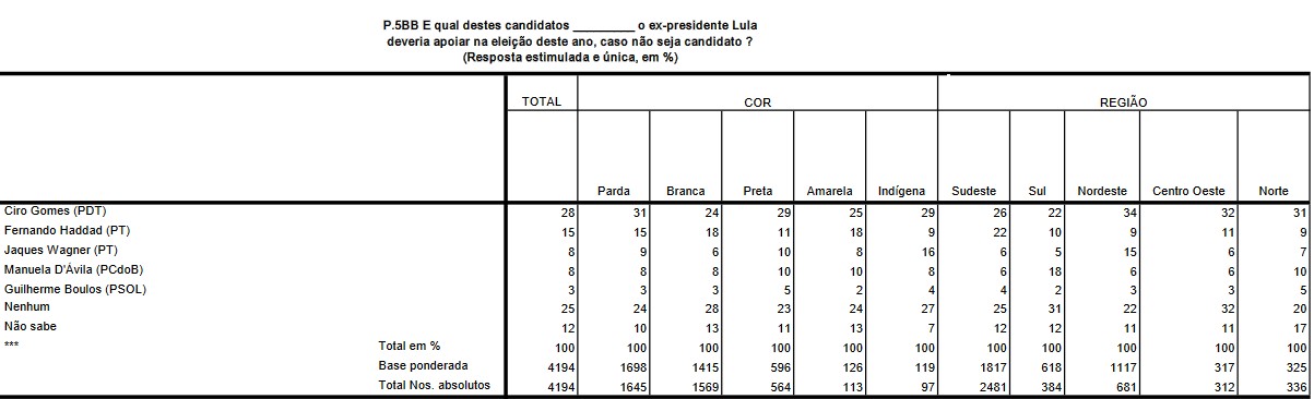 Lula, as pesquisas e um chamado ao realismo - O Cafezinho