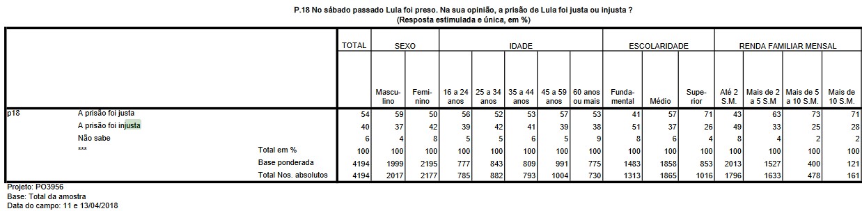 Lula, as pesquisas e um chamado ao realismo - O Cafezinho