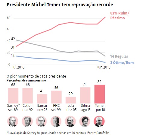 Marina ou Ciro: quem enfrentará Bolsonaro? - O Cafezinho