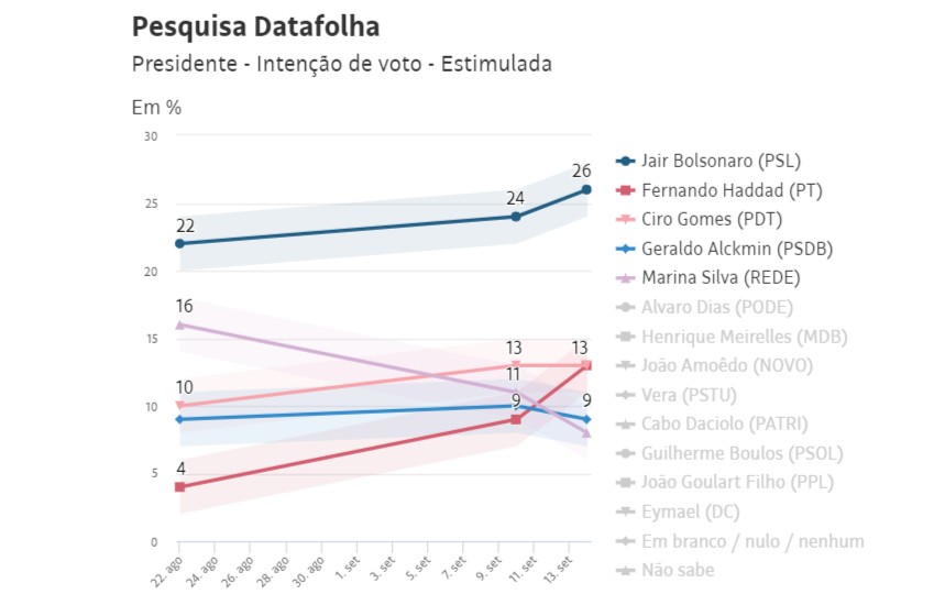 Pib dos EUA cai 4,8%. E é só o começo, lá e aqui - TIJOLAÇO