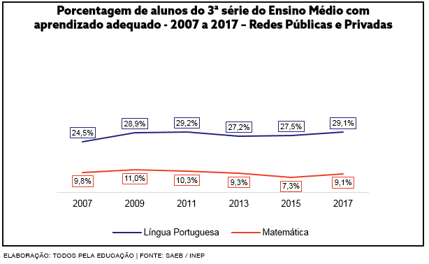 Como fazer uma redação de filmes para o ENEM?