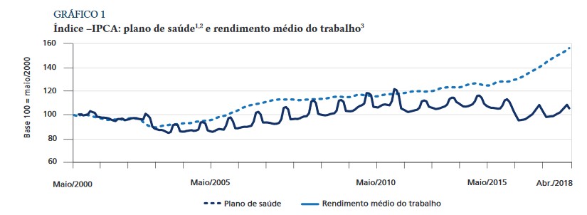 Após 6 anos, Acipa reajusta mensalidades com base no índice IPCA